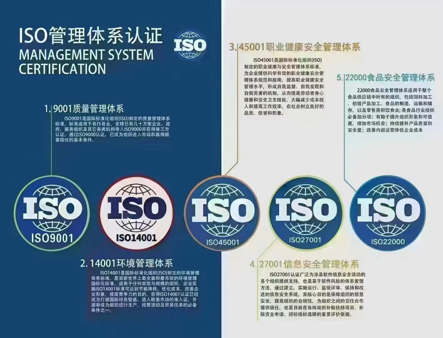 数智化绿色低碳管理体系认 证证书申报流程