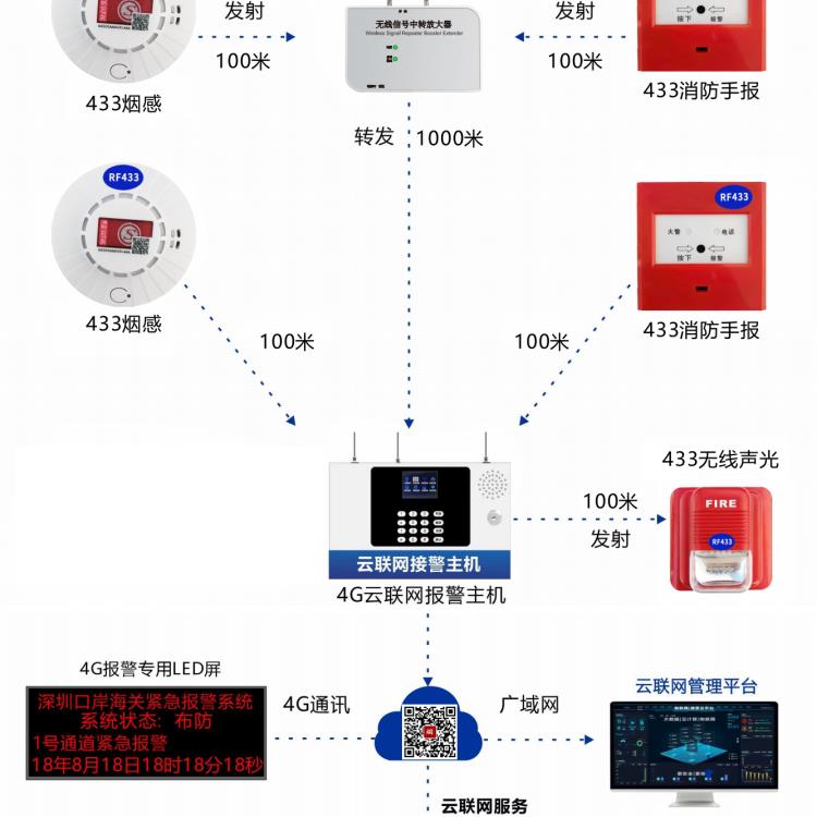 长春无线智能手报 省时省工