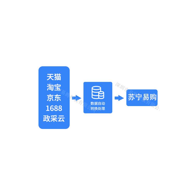 苏宁易购铺货软件 性价比高