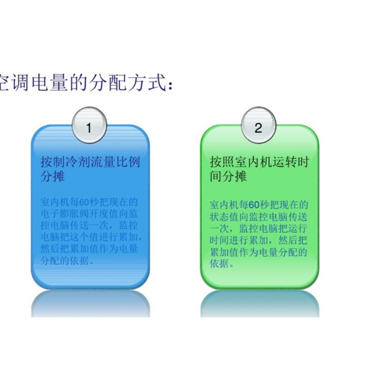 南京风机盘管空调分户计费系统软件 能耗监测