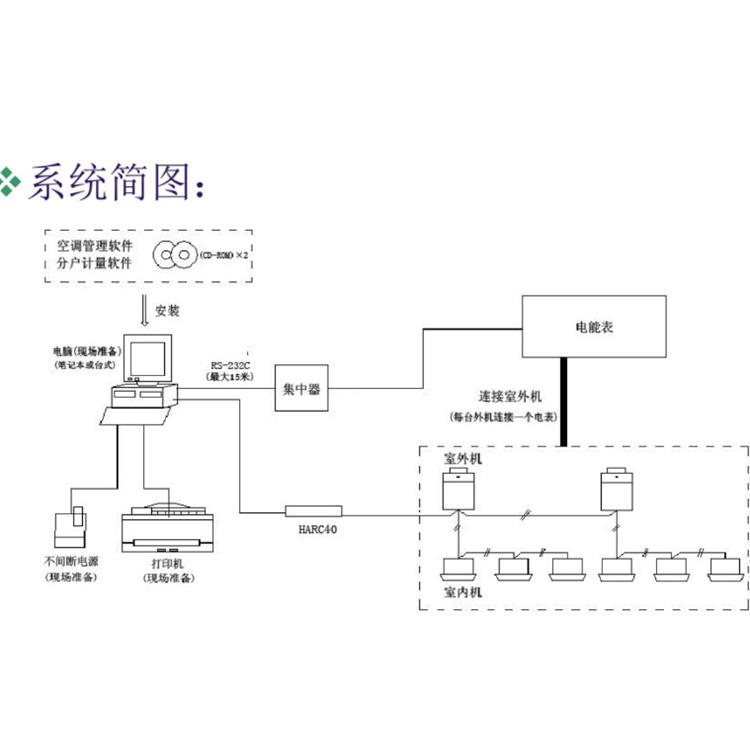 南京tcl空调分户计费系统软件 质量有保证