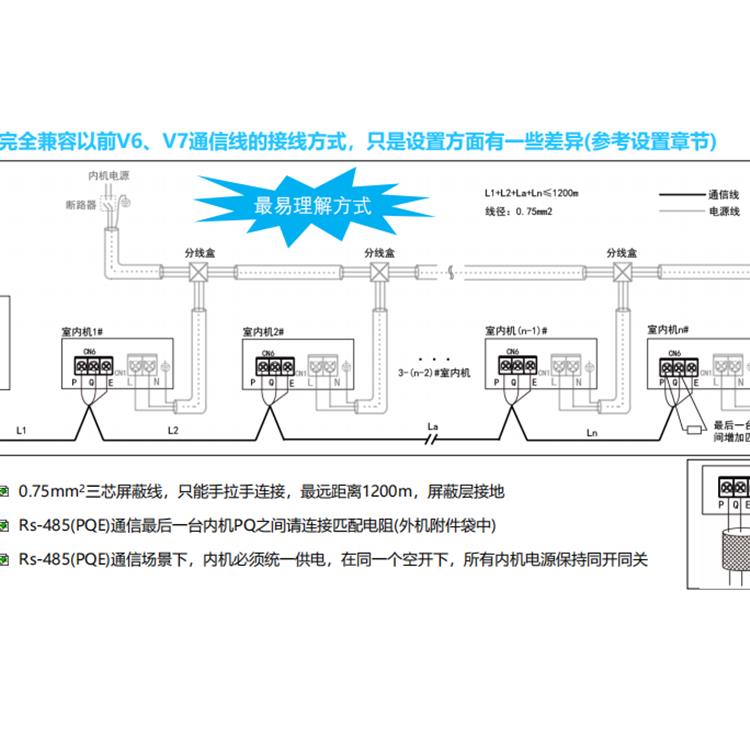太原海信空调分户计费系统软件 计费系统销售