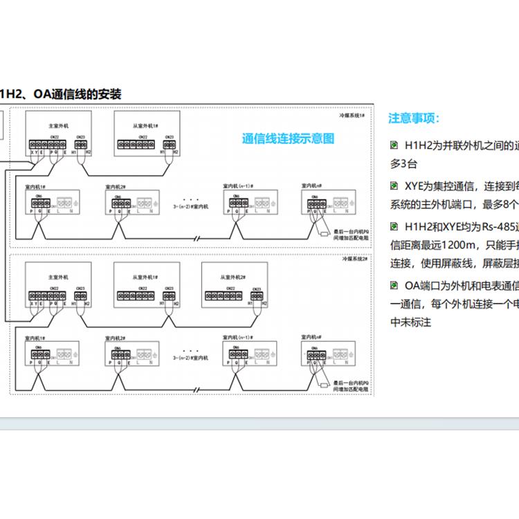 沈阳三菱电机空调分户计费系统软件 冷暖智计量