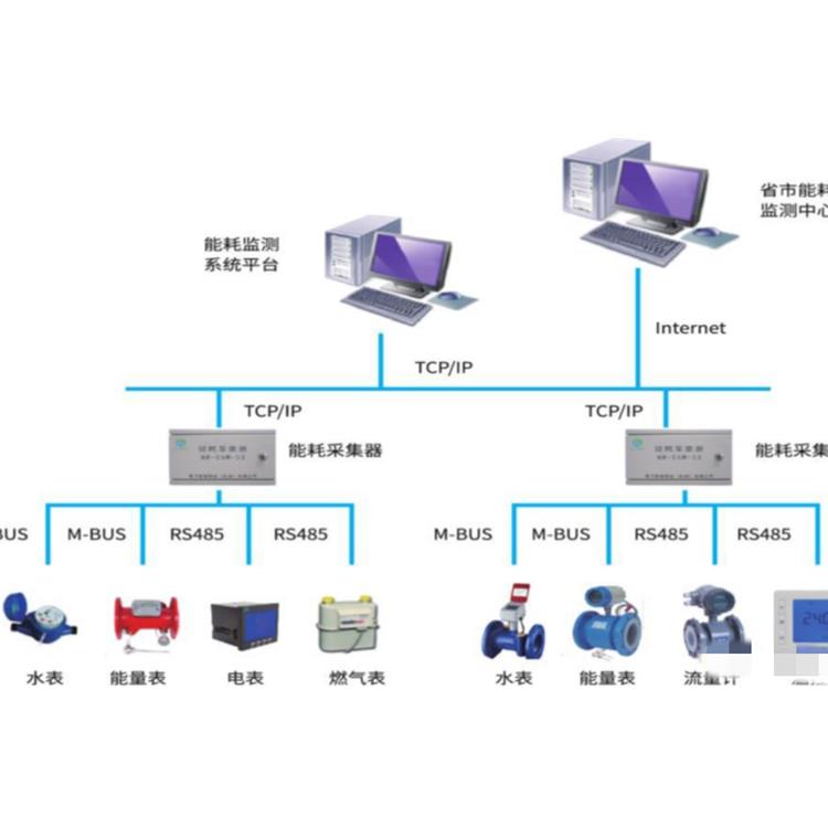 沈阳海尔空调分户计费系统软件 智能分户